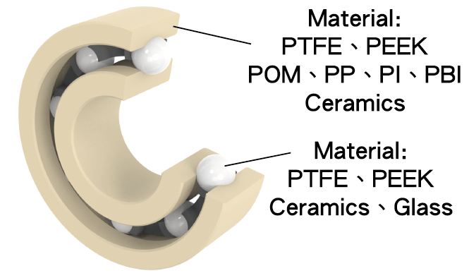 Bearing structure diagram